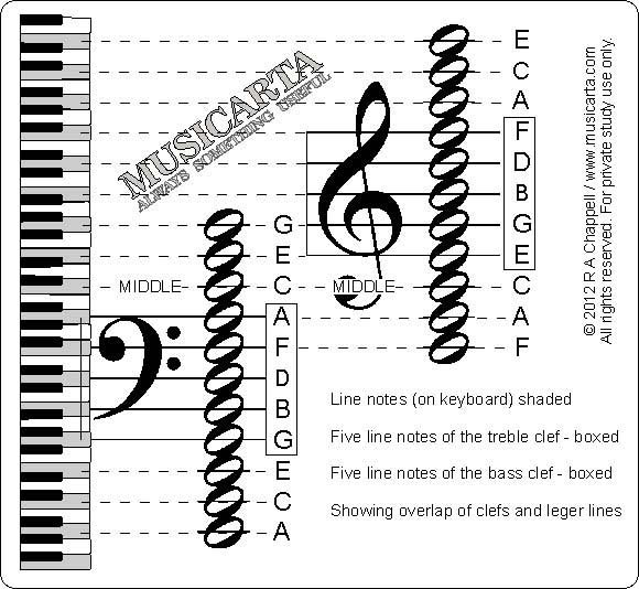 Piano Flash Cards Printable