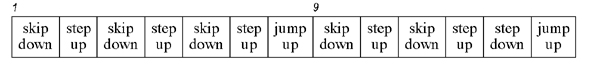 Root movement chord table