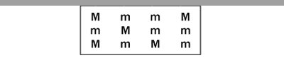 music theory online, seventh chords