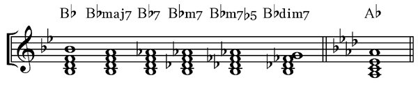 music theory online, seventh chords