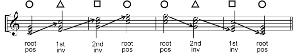 keyboard chords