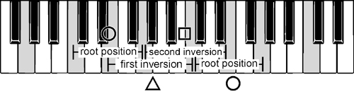 keyboard chords