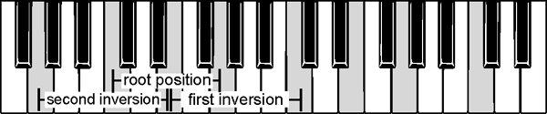 Inversions of triads